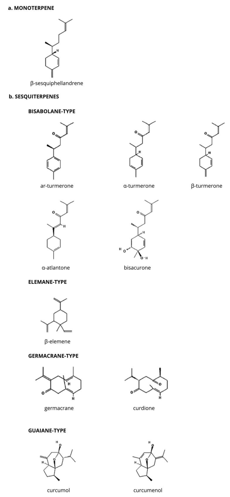 https://cdn.ncbi.nlm.nih.gov/pmc/blobs/7fee/11397039/a77c942695b6/molecules-29-04210-g001.jpg
