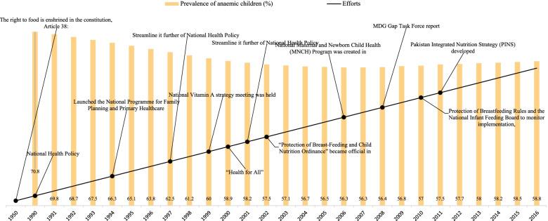 https://cdn.ncbi.nlm.nih.gov/pmc/blobs/7ffd/9465932/2fea9564ceb5/12887_2022_3597_Fig4_HTML.jpg
