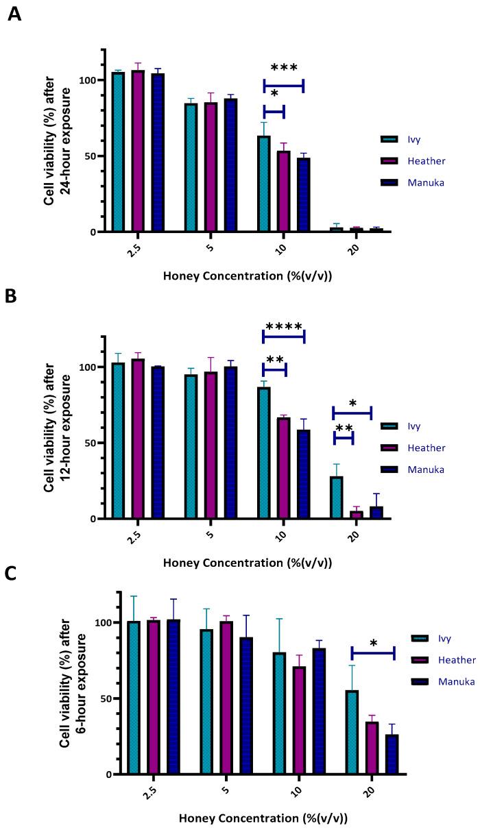 https://cdn.ncbi.nlm.nih.gov/pmc/blobs/8024/12027192/98a12c6bb285/ijms-26-03625-g004.jpg