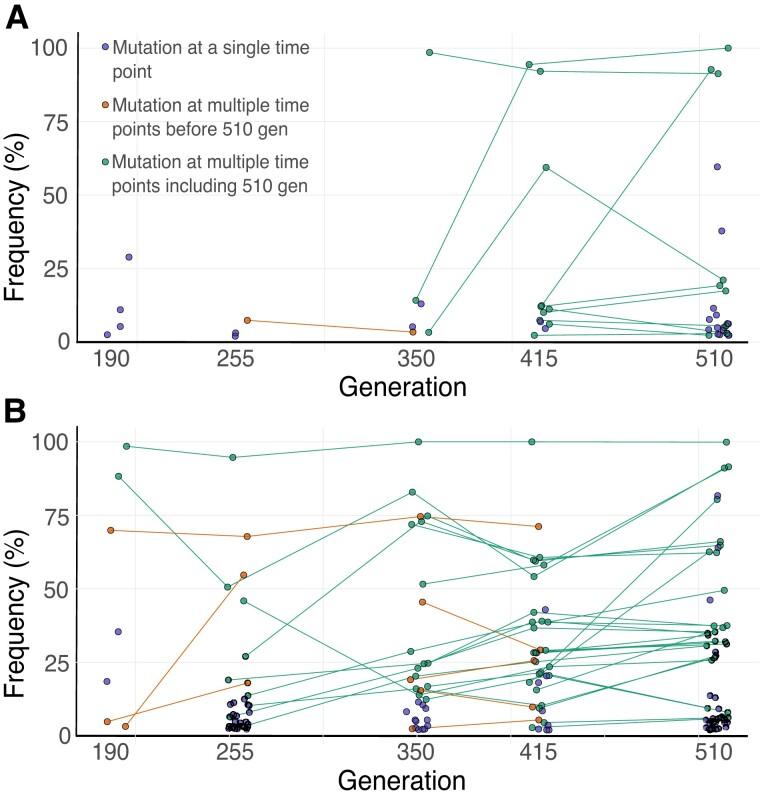 https://cdn.ncbi.nlm.nih.gov/pmc/blobs/802d/10402869/a3b776548b02/evad139f3.jpg