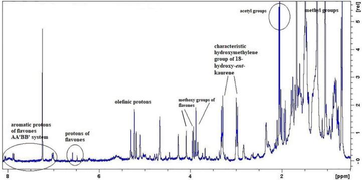https://cdn.ncbi.nlm.nih.gov/pmc/blobs/8032/7287962/08382fd4fa70/molecules-25-02382-g001.jpg