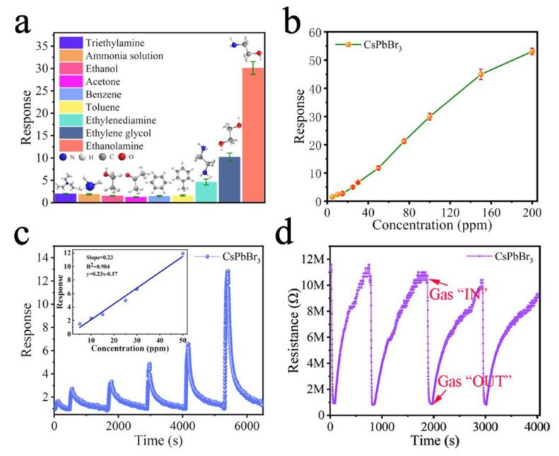 https://cdn.ncbi.nlm.nih.gov/pmc/blobs/8054/11054776/493831cc1b30/sensors-24-02504-g016.jpg