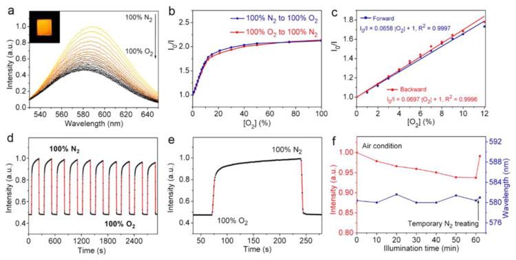https://cdn.ncbi.nlm.nih.gov/pmc/blobs/8054/11054776/91ea63ec365e/sensors-24-02504-g014.jpg