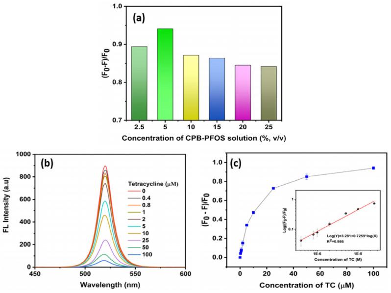 https://cdn.ncbi.nlm.nih.gov/pmc/blobs/8054/11054776/cef495e42e2a/sensors-24-02504-g024.jpg