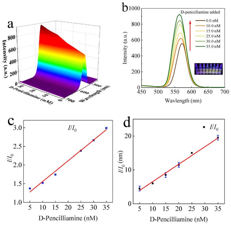 https://cdn.ncbi.nlm.nih.gov/pmc/blobs/8054/11054776/deae04fcded8/sensors-24-02504-g023.jpg