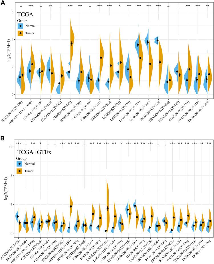 https://cdn.ncbi.nlm.nih.gov/pmc/blobs/806d/8968865/b20be131333f/fmolb-09-743515-g001.jpg