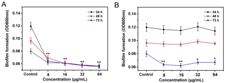 https://cdn.ncbi.nlm.nih.gov/pmc/blobs/8077/6273507/54b0267d91eb/molecules-21-01501-g006.jpg