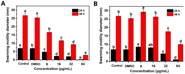 https://cdn.ncbi.nlm.nih.gov/pmc/blobs/8077/6273507/6e10a8a1474b/molecules-21-01501-g005.jpg