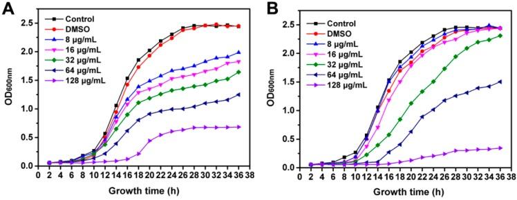 https://cdn.ncbi.nlm.nih.gov/pmc/blobs/8077/6273507/f602058b25e6/molecules-21-01501-g003.jpg