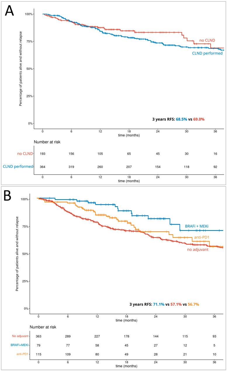 https://cdn.ncbi.nlm.nih.gov/pmc/blobs/808a/10216007/a385f19befa2/cancers-15-02667-g002.jpg