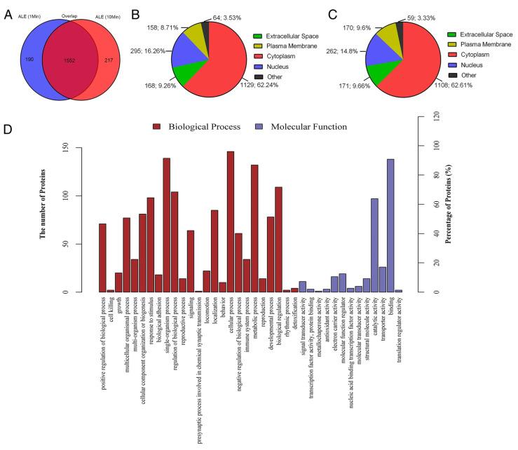https://cdn.ncbi.nlm.nih.gov/pmc/blobs/80aa/9953449/d010dbc6faf8/biology-12-00305-g001.jpg