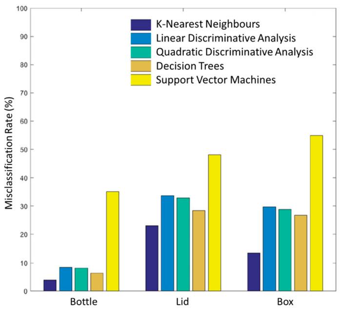 https://cdn.ncbi.nlm.nih.gov/pmc/blobs/80c4/7662487/d4b52a5dc1e6/sensors-20-06097-g008.jpg