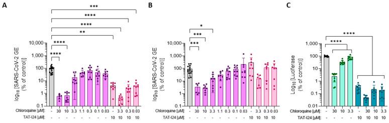 https://cdn.ncbi.nlm.nih.gov/pmc/blobs/80d2/12031635/8ec016882ec3/viruses-17-00458-g006.jpg