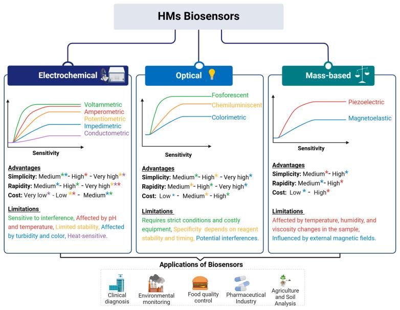 https://cdn.ncbi.nlm.nih.gov/pmc/blobs/80d3/11940129/4cf167a4a771/biosensors-15-00188-g003.jpg