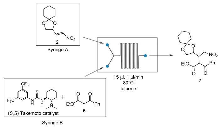 https://cdn.ncbi.nlm.nih.gov/pmc/blobs/80e3/6943540/c267bda6aa31/molecules-24-04588-sch006.jpg