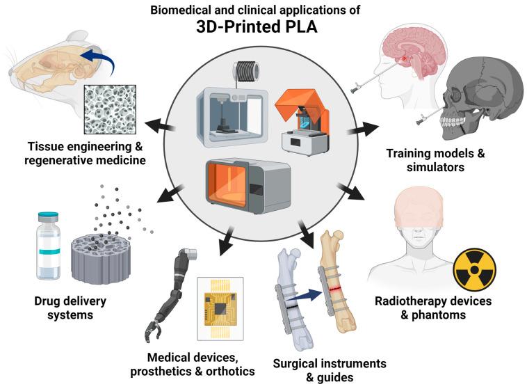 https://cdn.ncbi.nlm.nih.gov/pmc/blobs/80e6/11273440/1280d0a84ba2/bioengineering-11-00705-g001.jpg