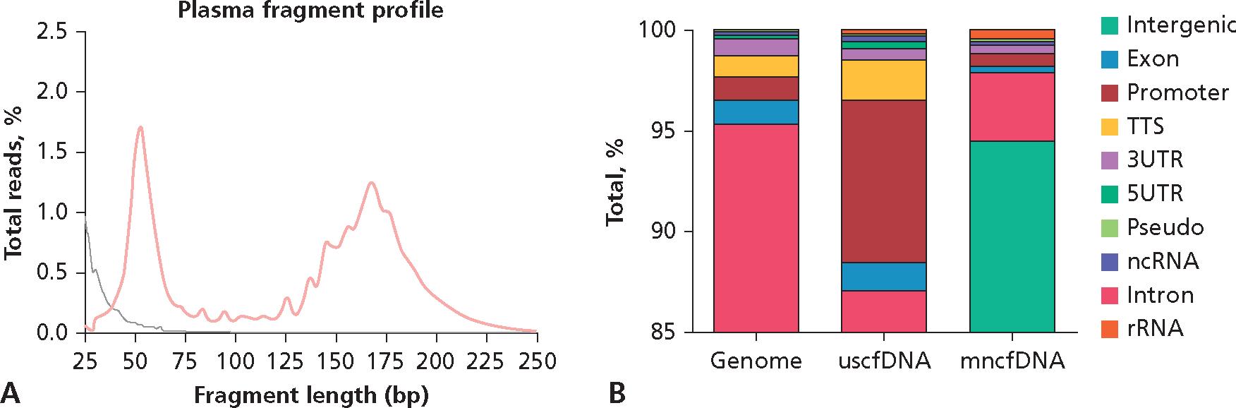 https://cdn.ncbi.nlm.nih.gov/pmc/blobs/80e8/11390004/f32bf6f5e50f/nihms-2018458-f0006.jpg