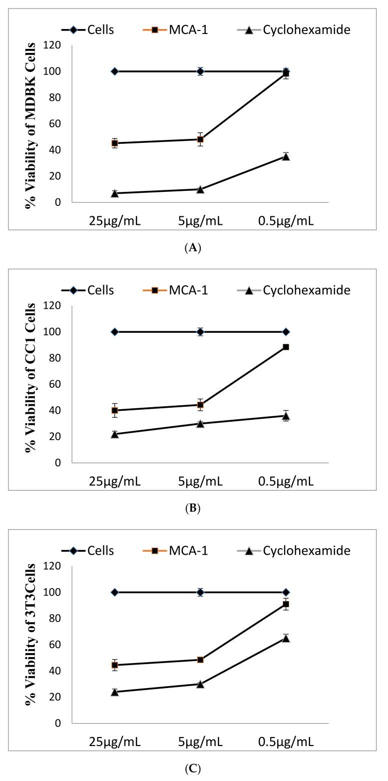 https://cdn.ncbi.nlm.nih.gov/pmc/blobs/80ed/6983223/ae3d7e3da358/molecules-25-00013-g004a.jpg