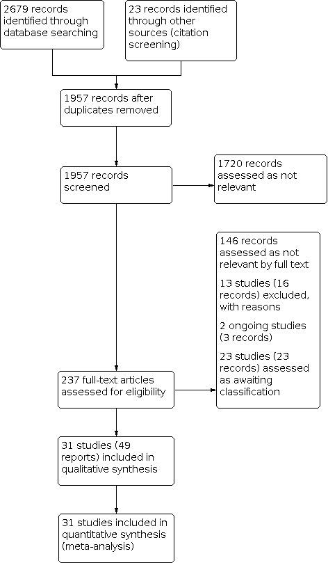 https://cdn.ncbi.nlm.nih.gov/pmc/blobs/80f0/9875364/f16cca464c00/nCD014884-FIG-01.jpg
