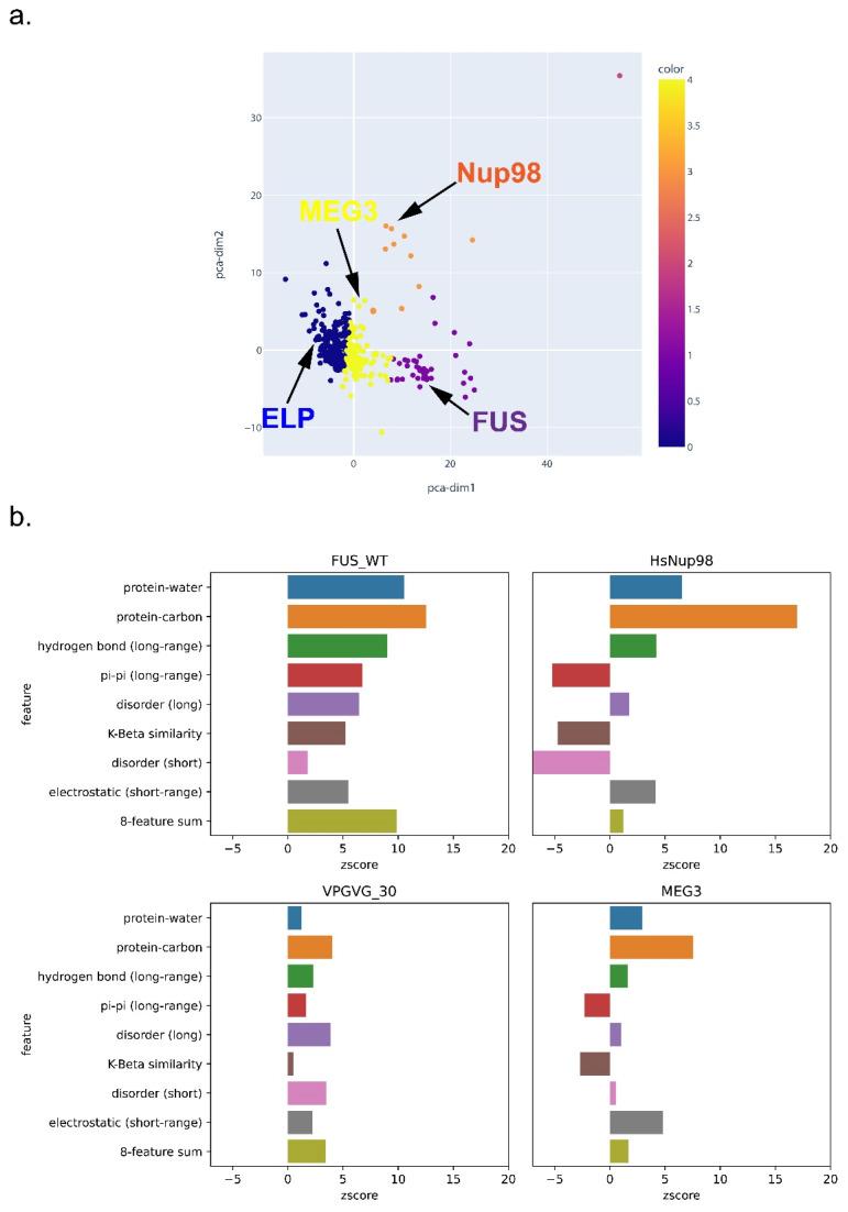 https://cdn.ncbi.nlm.nih.gov/pmc/blobs/80f6/9405563/52b53447b6ed/biomolecules-12-01131-g010.jpg