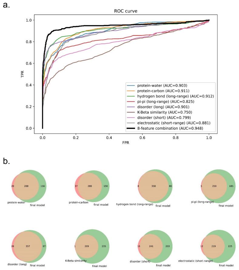 https://cdn.ncbi.nlm.nih.gov/pmc/blobs/80f6/9405563/a0c6a42fc0d5/biomolecules-12-01131-g008.jpg