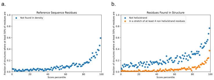 https://cdn.ncbi.nlm.nih.gov/pmc/blobs/80f6/9405563/e7088e26c955/biomolecules-12-01131-g013.jpg