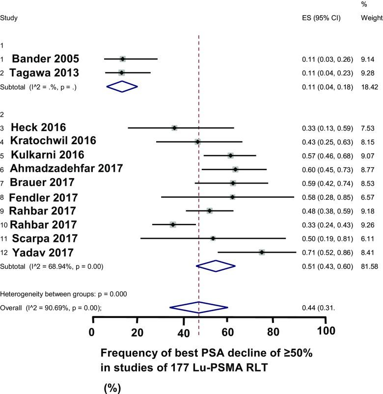 https://cdn.ncbi.nlm.nih.gov/pmc/blobs/80f8/5787223/903f23fa7d29/259_2017_3895_Fig3_HTML.jpg