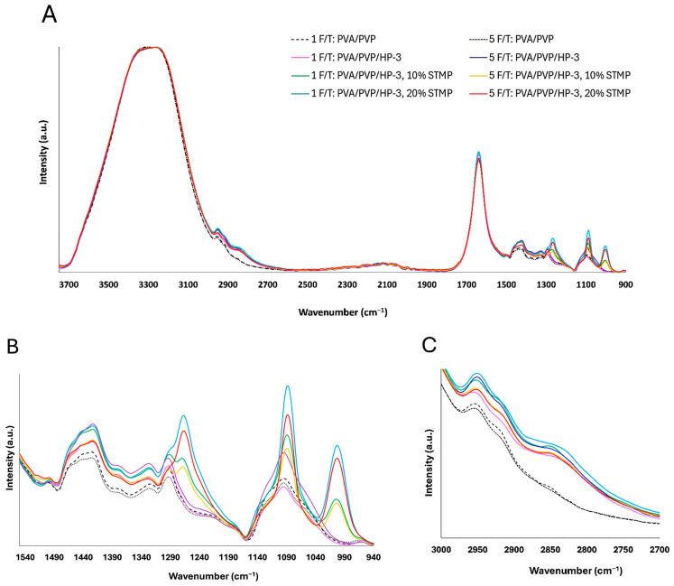 https://cdn.ncbi.nlm.nih.gov/pmc/blobs/80fe/11765405/4f94bd22055c/gels-11-00031-g006.jpg