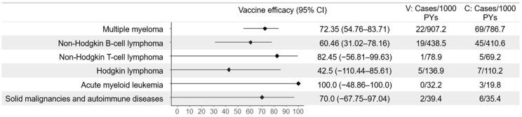 https://cdn.ncbi.nlm.nih.gov/pmc/blobs/8111/11946835/0e185732f978/vaccines-13-00250-g003.jpg