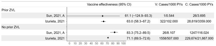 https://cdn.ncbi.nlm.nih.gov/pmc/blobs/8111/11946835/0e81c64575eb/vaccines-13-00250-g008.jpg