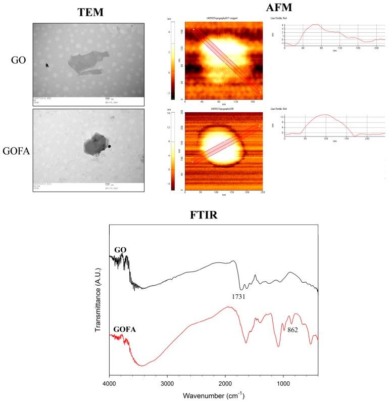 https://cdn.ncbi.nlm.nih.gov/pmc/blobs/8114/5707605/15e4e8ff51bf/nanomaterials-07-00388-g002.jpg
