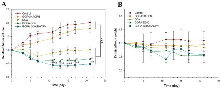https://cdn.ncbi.nlm.nih.gov/pmc/blobs/8114/5707605/4c530ae0a6c9/nanomaterials-07-00388-g009.jpg