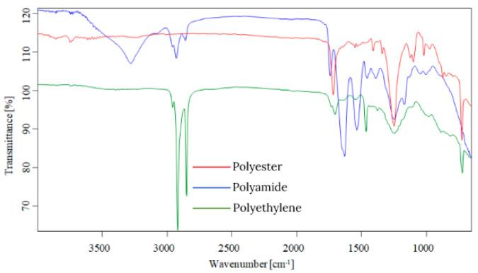 https://cdn.ncbi.nlm.nih.gov/pmc/blobs/811f/12116115/82d4800c9e11/toxics-13-00354-g004.jpg