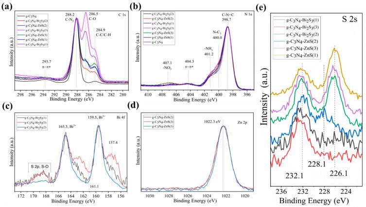 https://cdn.ncbi.nlm.nih.gov/pmc/blobs/8123/11767285/13e5cd934b4c/molecules-30-00253-g005.jpg