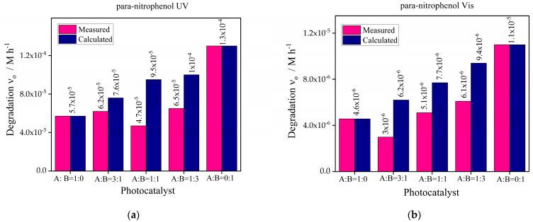 https://cdn.ncbi.nlm.nih.gov/pmc/blobs/8123/11767285/230d51acbec9/molecules-30-00253-g012.jpg