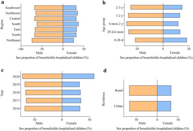 https://cdn.ncbi.nlm.nih.gov/pmc/blobs/8126/9933022/794e47d44aaa/12519_2023_688_Fig1_HTML.jpg