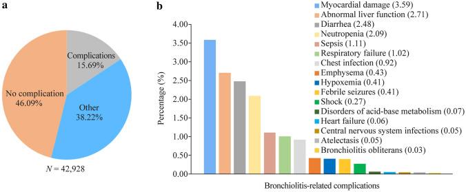 https://cdn.ncbi.nlm.nih.gov/pmc/blobs/8126/9933022/ebf42865111c/12519_2023_688_Fig7_HTML.jpg