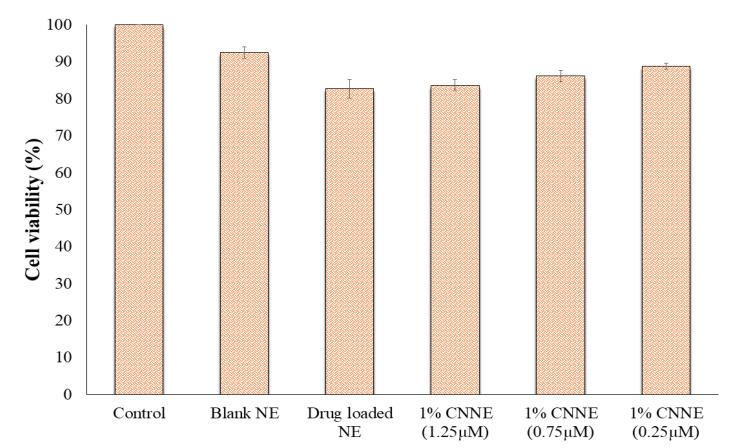 https://cdn.ncbi.nlm.nih.gov/pmc/blobs/813d/7558164/60d61d1cc750/pharmaceutics-12-00893-g010.jpg