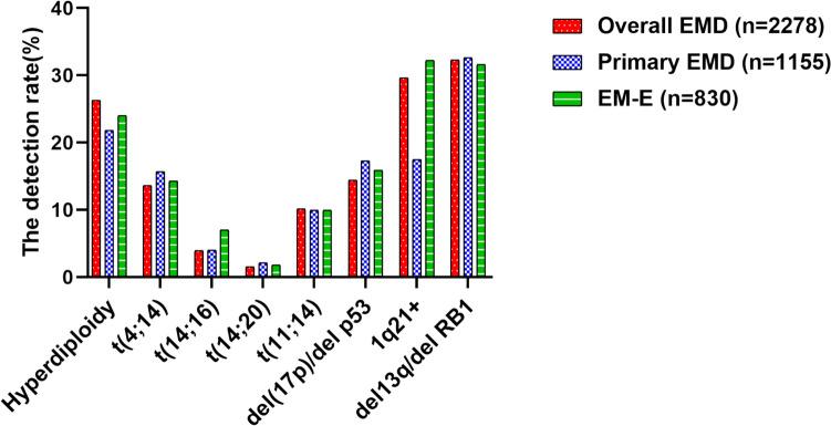 https://cdn.ncbi.nlm.nih.gov/pmc/blobs/8169/12086116/0024b36869ed/432_2025_6223_Fig2_HTML.jpg