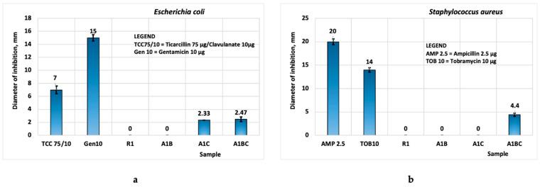 https://cdn.ncbi.nlm.nih.gov/pmc/blobs/816f/11818753/285c3e520180/materials-18-00626-g010.jpg