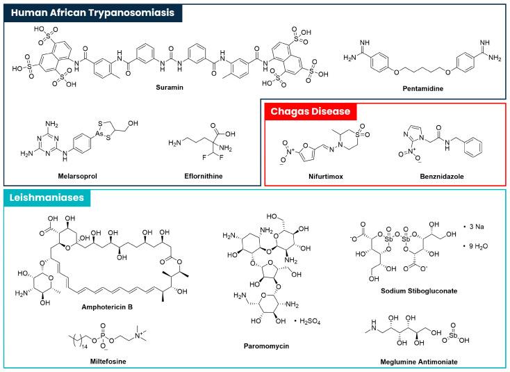 https://cdn.ncbi.nlm.nih.gov/pmc/blobs/8173/12389602/3ff9316e9142/pharmaceuticals-18-01182-g001.jpg