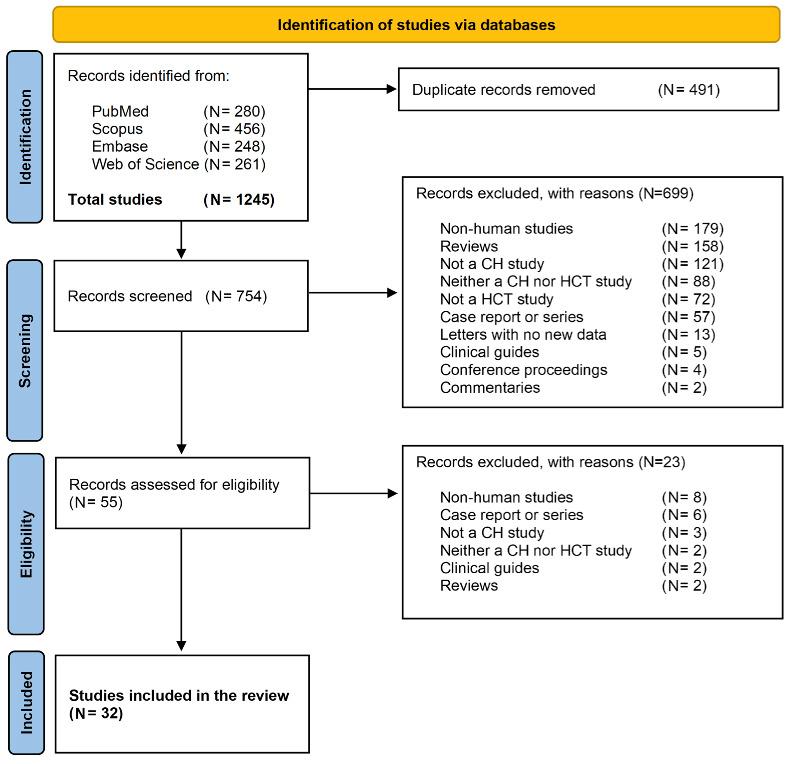 https://cdn.ncbi.nlm.nih.gov/pmc/blobs/8178/11609801/81d5062b5ea5/1093952.fig1.jpg