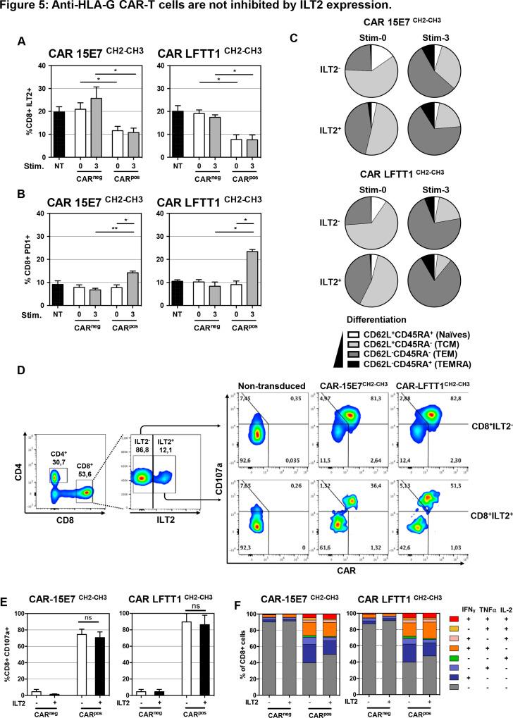 https://cdn.ncbi.nlm.nih.gov/pmc/blobs/81c5/7978334/40ffe7b41aa9/jitc-2020-001998f05.jpg