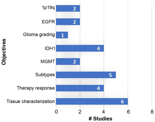 https://cdn.ncbi.nlm.nih.gov/pmc/blobs/81ec/7252460/3ac67a66d770/IJO-57-01-0043-g03.jpg