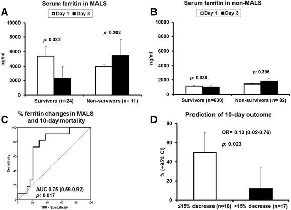 https://cdn.ncbi.nlm.nih.gov/pmc/blobs/81f8/5603161/cc0c4d09be19/12916_2017_930_Fig6_HTML.jpg