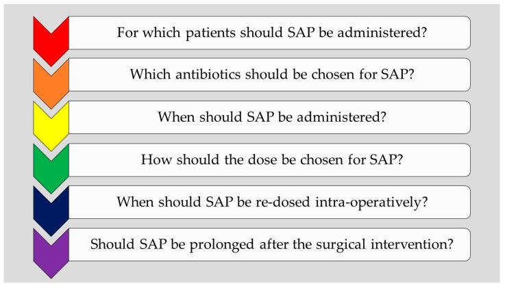 https://cdn.ncbi.nlm.nih.gov/pmc/blobs/81ff/10215114/035d81db4a27/antibiotics-12-00908-g001.jpg