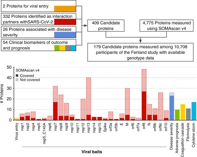 https://cdn.ncbi.nlm.nih.gov/pmc/blobs/820a/7744536/6017096f35ac/41467_2020_19996_Fig1_HTML.jpg