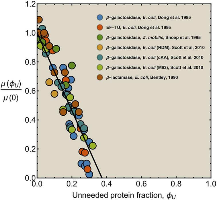 https://cdn.ncbi.nlm.nih.gov/pmc/blobs/822d/7685786/d50f996fcd04/fuaa034fig3.jpg