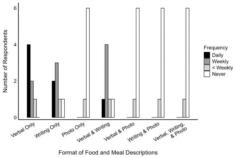 https://cdn.ncbi.nlm.nih.gov/pmc/blobs/825a/11858203/ff8e5321c959/nutrients-17-00607-g002.jpg