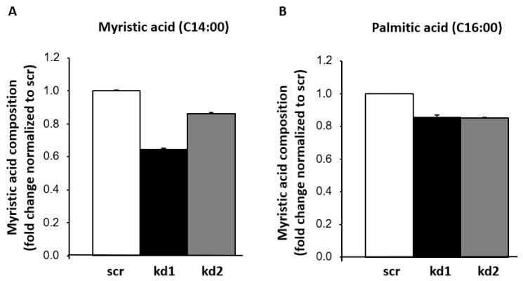 https://cdn.ncbi.nlm.nih.gov/pmc/blobs/8275/11939861/5268b3d3051e/biomedicines-13-00619-g002.jpg